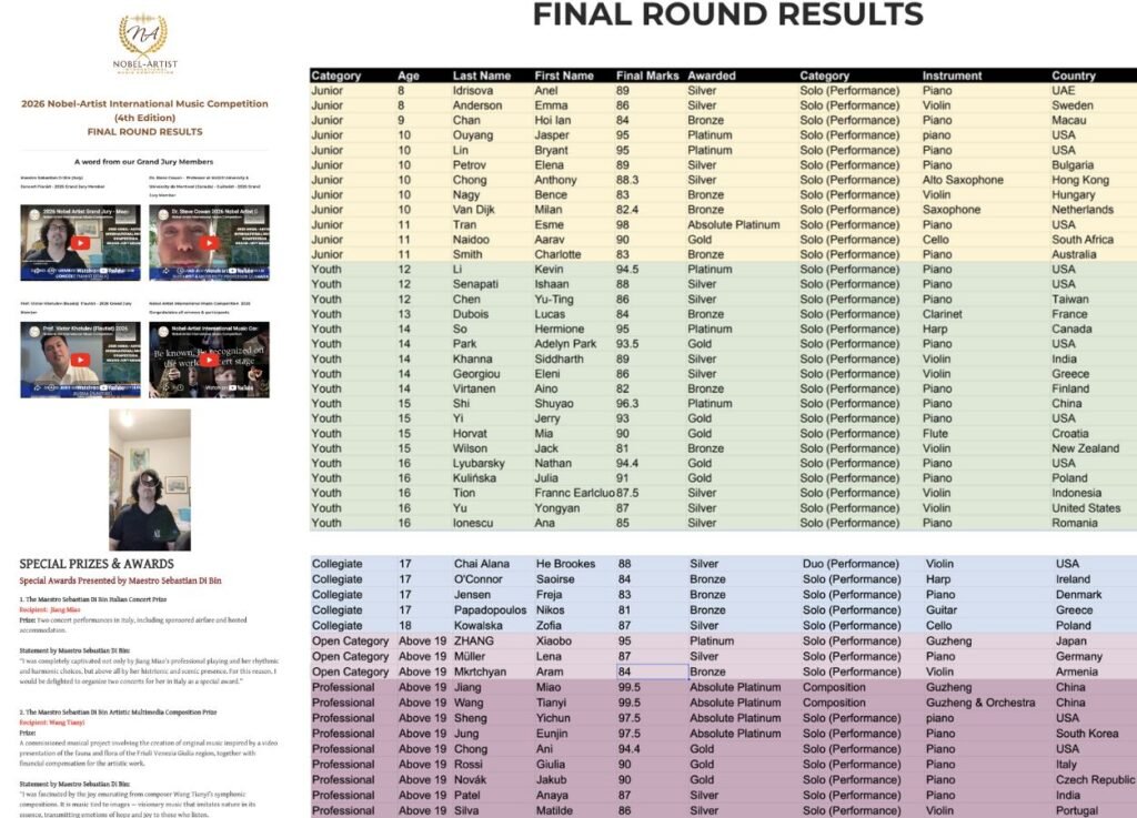 Nobel-Artist International Music Competition Umumkan Hasil Babak Final 2026