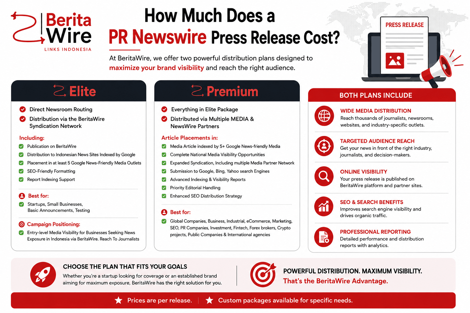 How Much Does a PR Newswire Press Release Cost