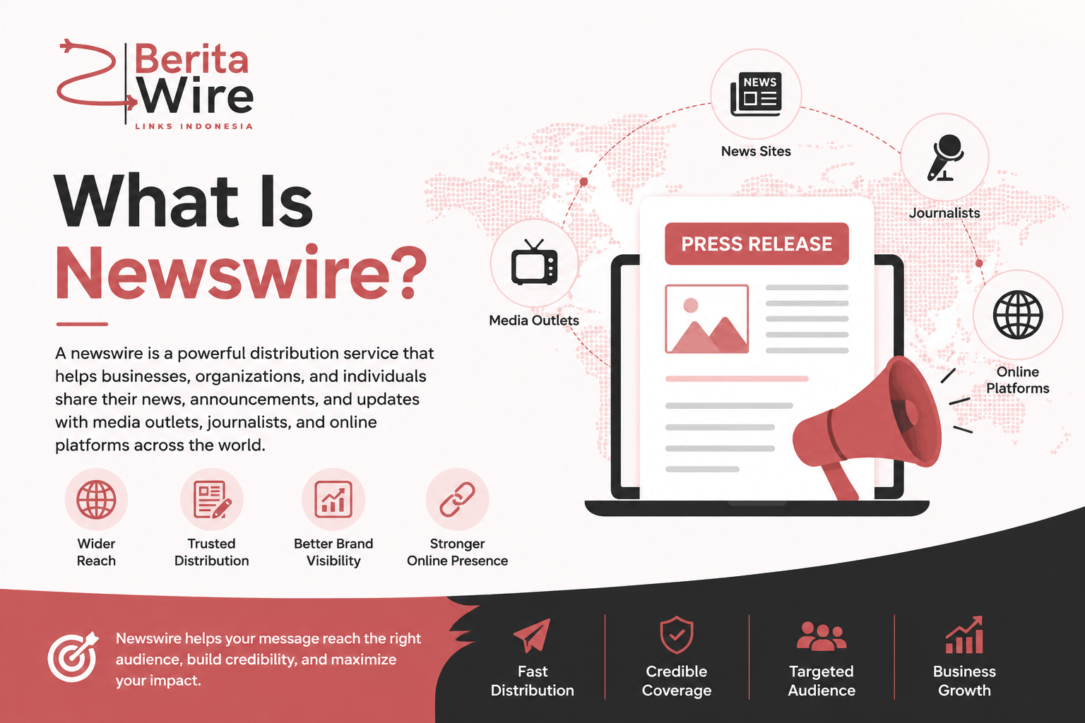 What Is Newswire