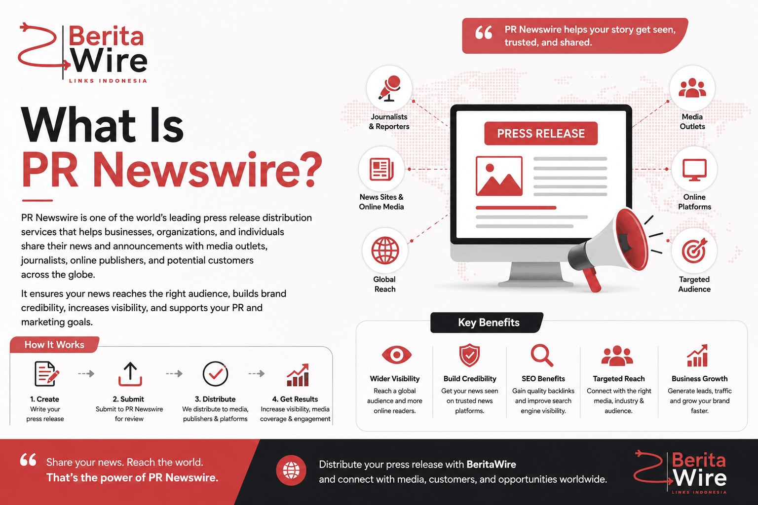 What Is PR Newswire? Complete Guide to Press Release Distribution in 2026